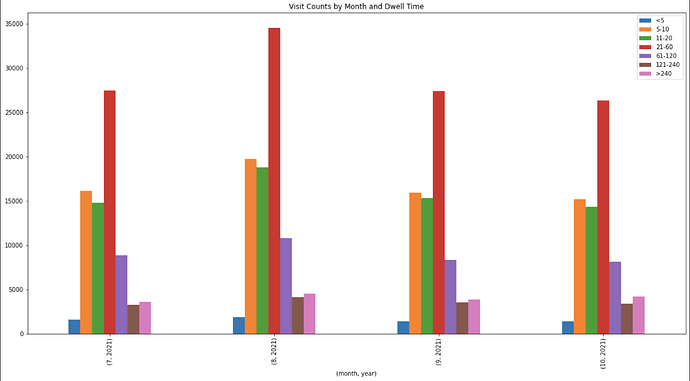 visit_counts_dwell