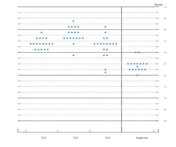 Dot Plot