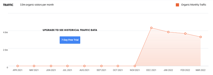 Screenshot 2022-04-26 at 22-50-48 Ubersuggest