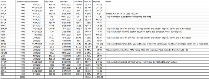 RSI review