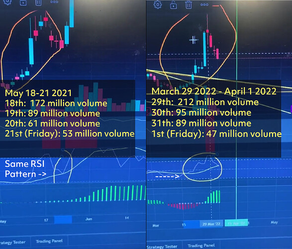 RSI and Volume Pattern