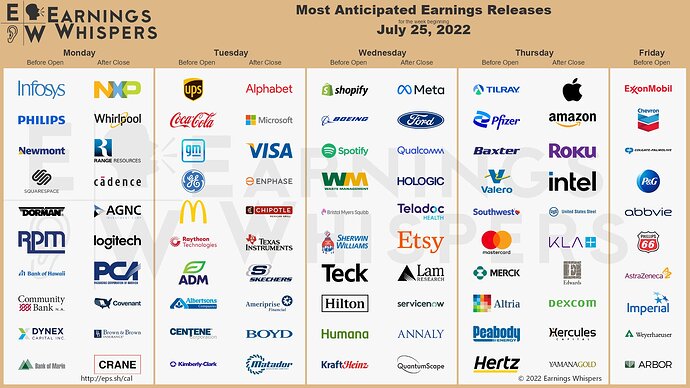 Earnings Week 7-25-22