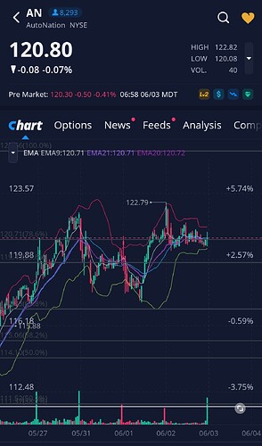 Screenshot_20220603-071828_Webull