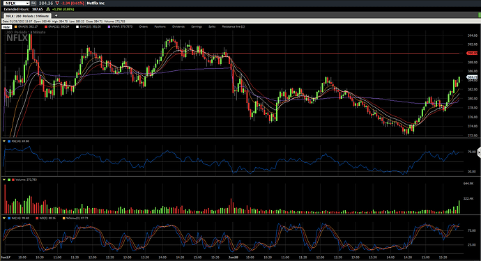 NFLX