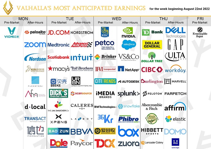 VALHALLA EARNINGS august 22nd