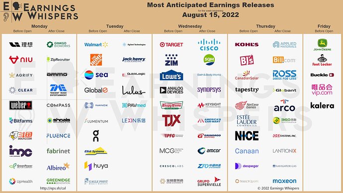 Earnings Week 08-15-22