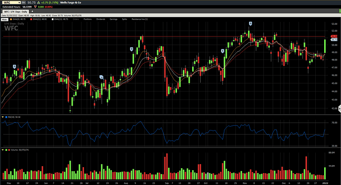 WFC Daily