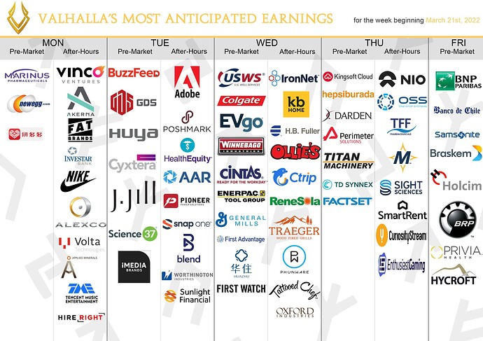 VALHALLA EARNINGS march 21st
