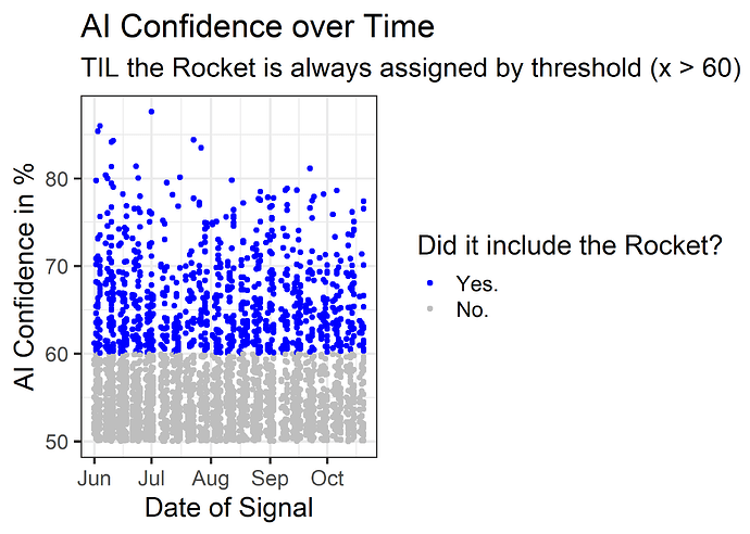 rocket_scatter_plot