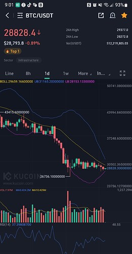 Screenshot_20220527-210103_KuCoin