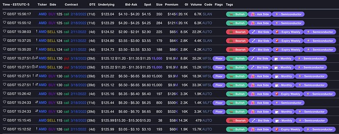 AMD Flow