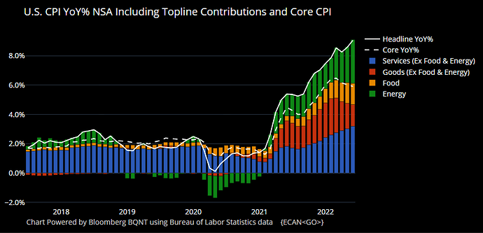 CPI_Chart