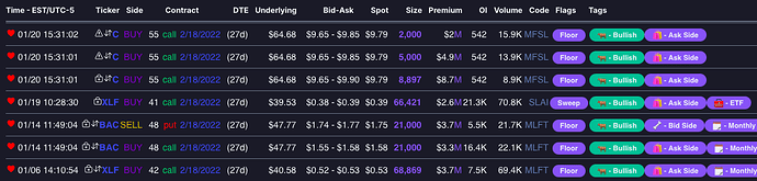 Finance Unusual Flow