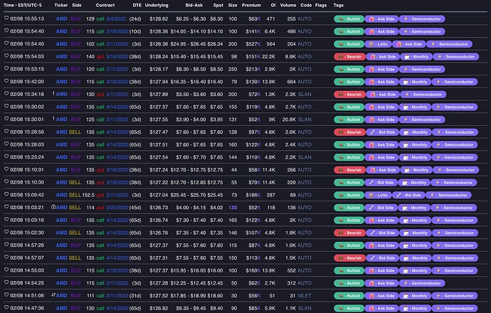 AMD Flow