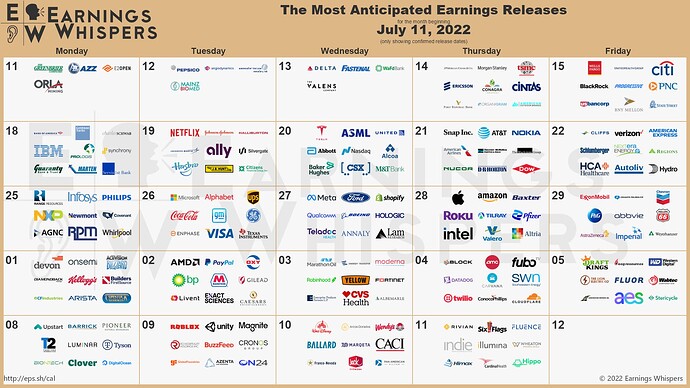 Earnings 7-11 Month