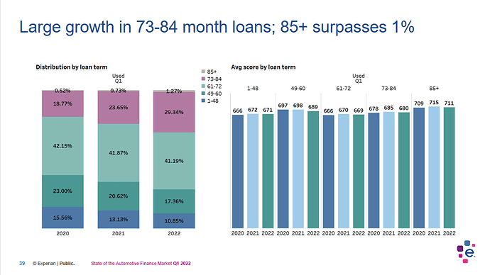 Screenshot 2022-08-07 at 20-29-34 PowerPoint Presentation - q1-2022-state-of-automotive-finance-market.pdf