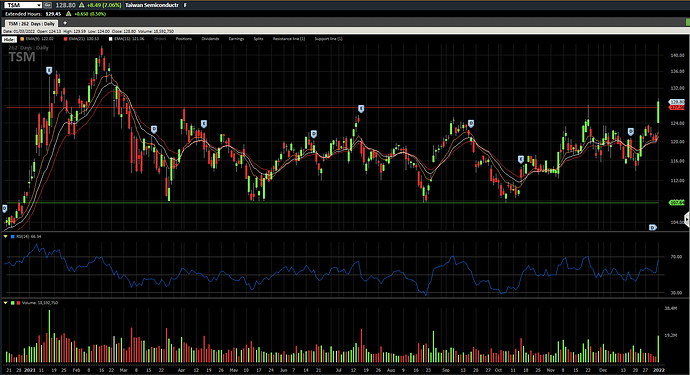 TSM Daily