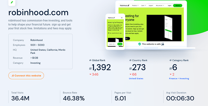 Screenshot 2022-01-09 at 13-14-23 robinhood com Market Share Traffic Analytics Similarweb