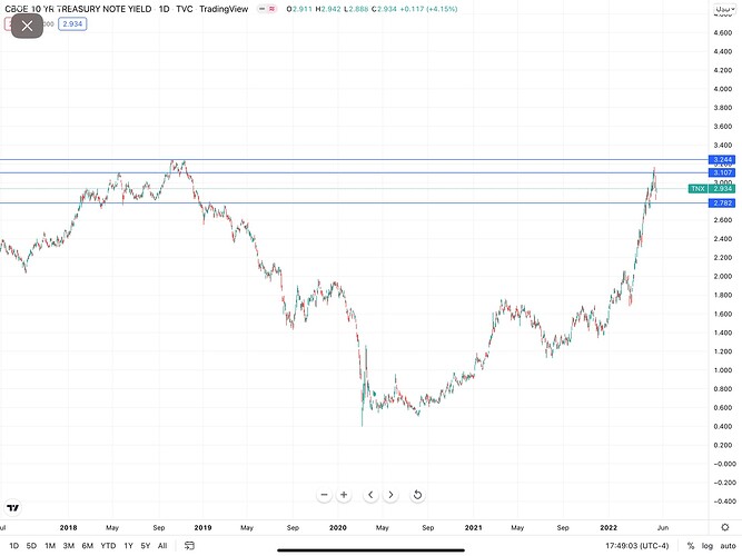 10-Year Yield.PNG