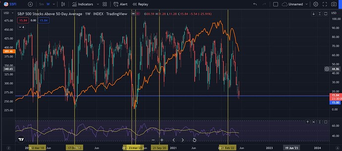 SPY 50 MA