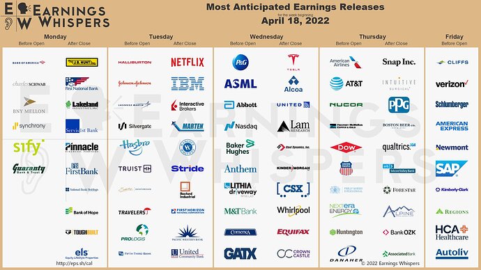 Earnings for Week Starting Apr-18