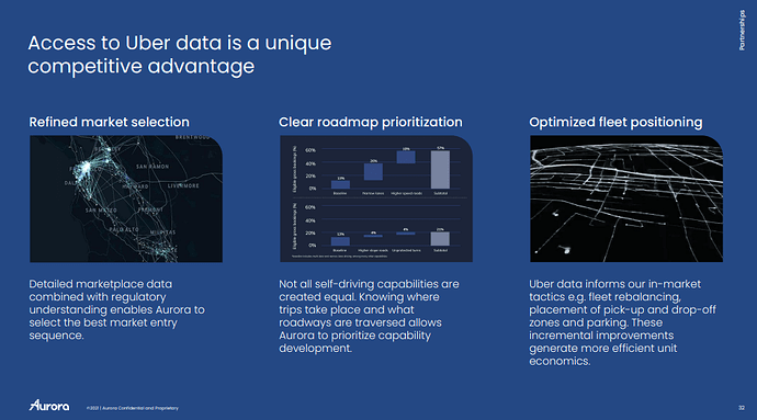 uber data access