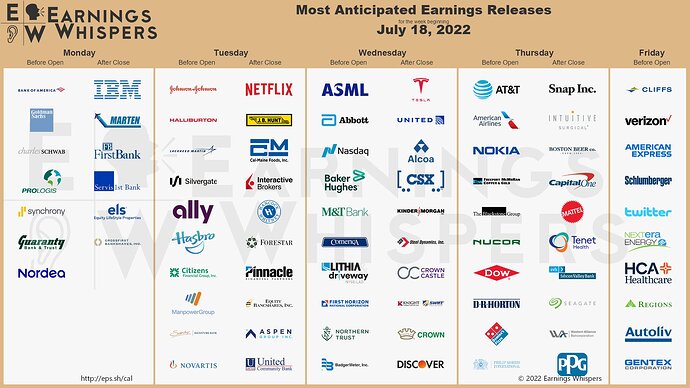 Earnings Week 7-18-22