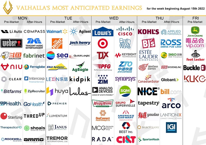 VALHALLA EARNINGS august 15th
