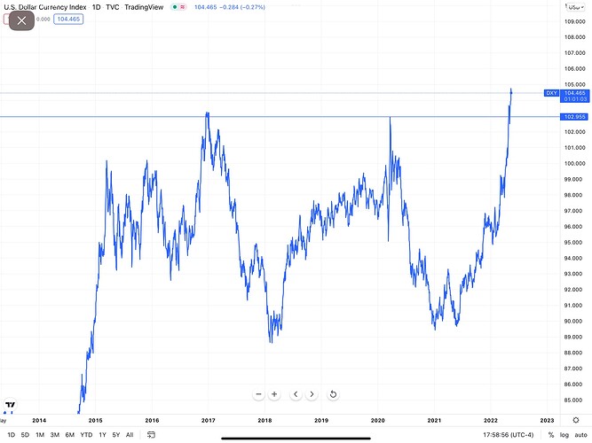 Dollar Index.PNG