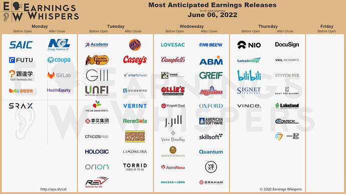 Earnings Week 6-6