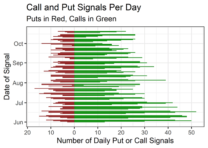 pop_pyramd_on_calls_puts