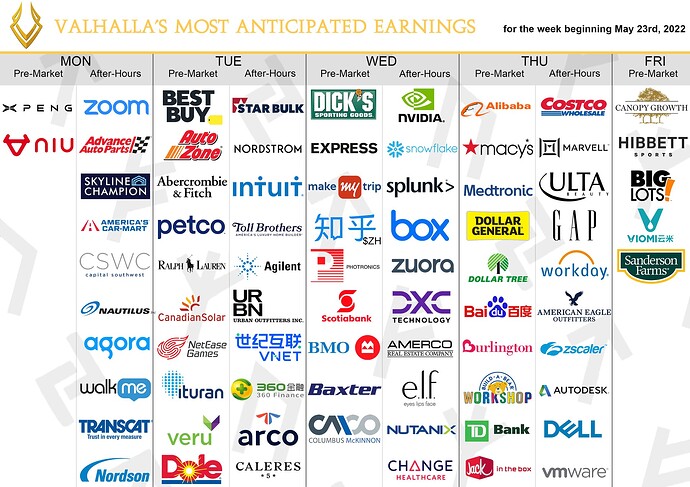 VALHALLA EARNINGS may 23rd