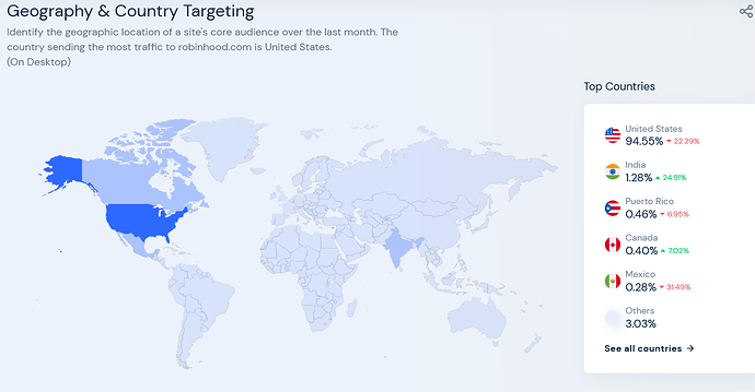 Screenshot 2022-01-09 at 11-30-01 robinhood com Market Share Traffic Analytics Similarweb