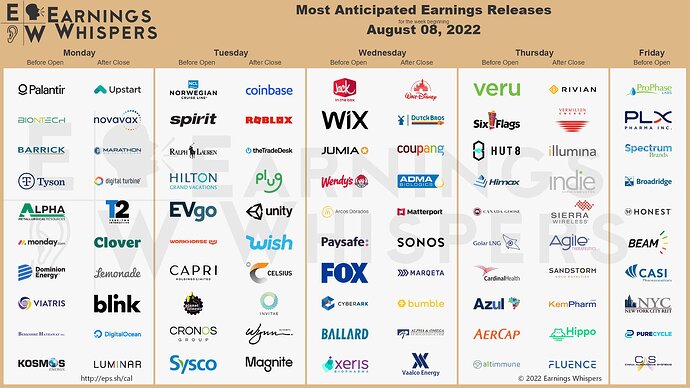 Earnings Week 08-06-22