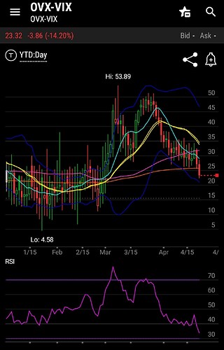 SmartSelect_20220422-133119_thinkorswim