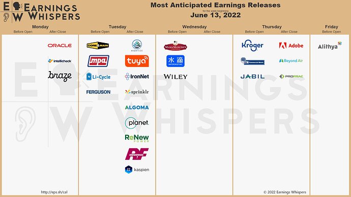 Earnings Week 6-13-22