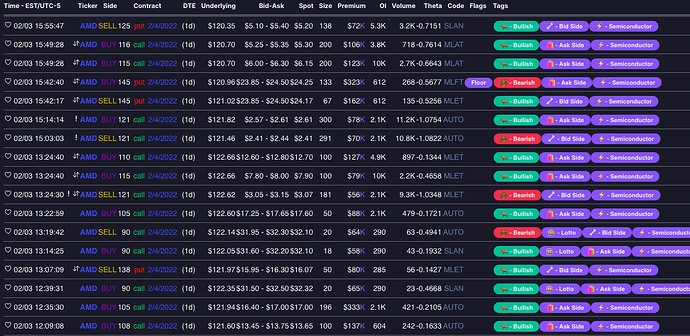 AMD Flow