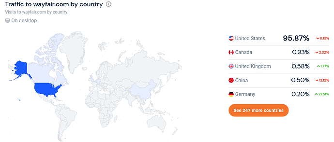 Screenshot 2021-12-05 at 17-13-44 Wayfair com Market Share Traffic Analytics Similarweb