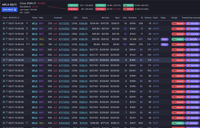 NFLX Flow