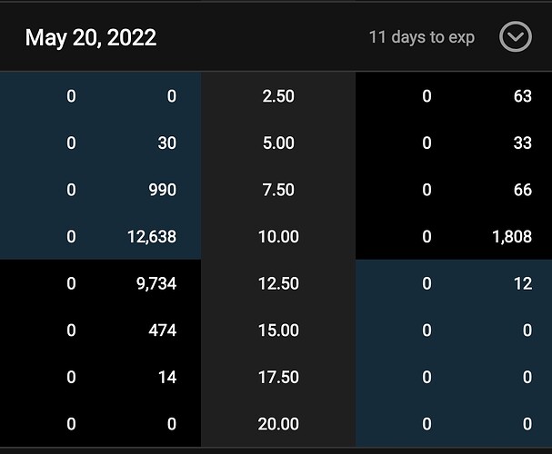 Screenshot_20220509-084031_TD Ameritrade Mobile