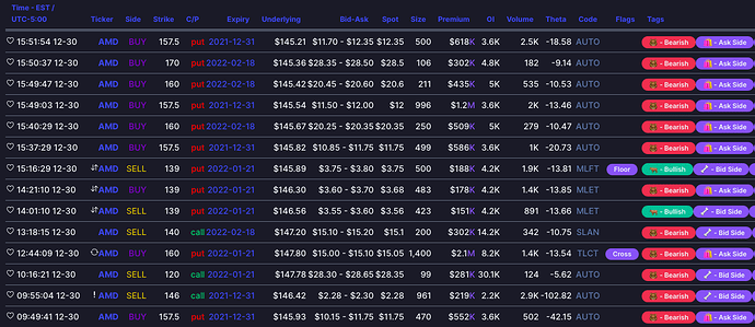 AMD Flow