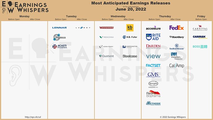 Earnings - 06-20-22