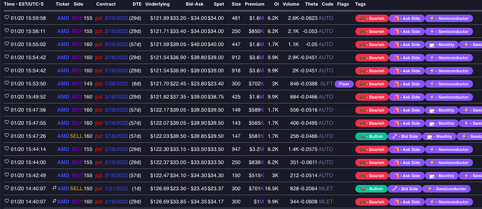 AMD Flow