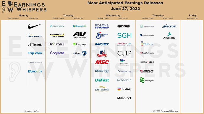 Earnings - 07-27-22