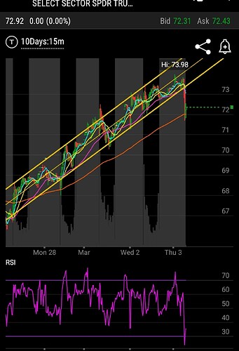 SmartSelect_20220303-082623_thinkorswim