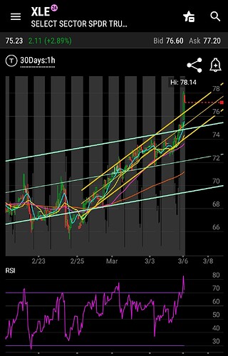 SmartSelect_20220306-202417_thinkorswim