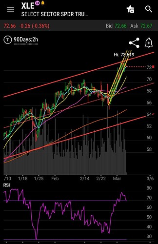 SmartSelect_20220303-140619_thinkorswim