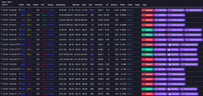 AMD Flow