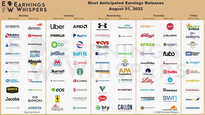 Earnings Week 08-01-22