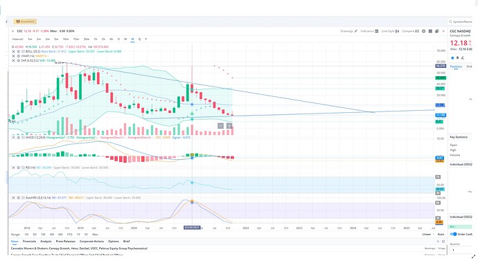 CGC Monthly